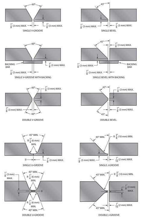 what is a v groove